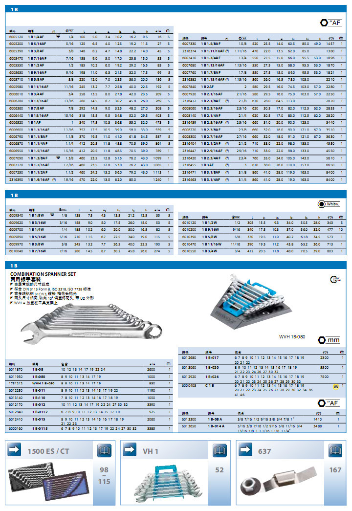 吉多瑞编号1B坚固耐用型 两用扳手 两用扳手套装