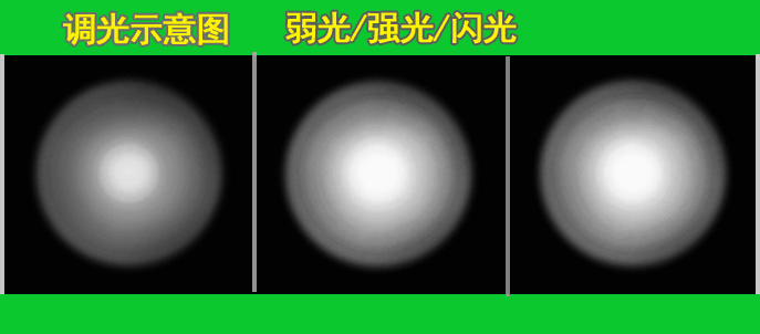 调光示意图