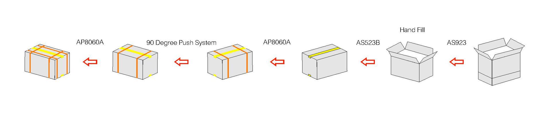 浙江兄弟包装机械APL-CSS03纸箱封箱捆扎自动打包机 纸箱机械详情6
