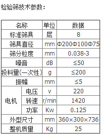 檢驗篩參數