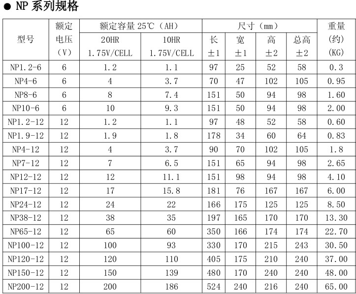 易事特蓄电池east蓄电池