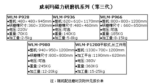 磁力抛光机标准机型.