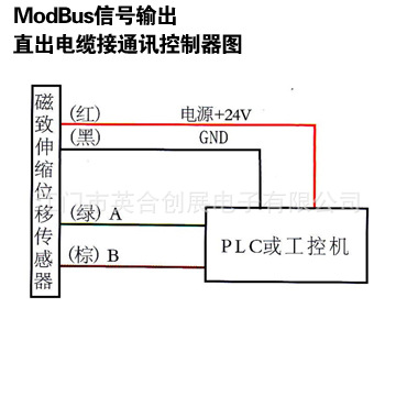 λƴֱ½ͨѶͼ-ModBusź