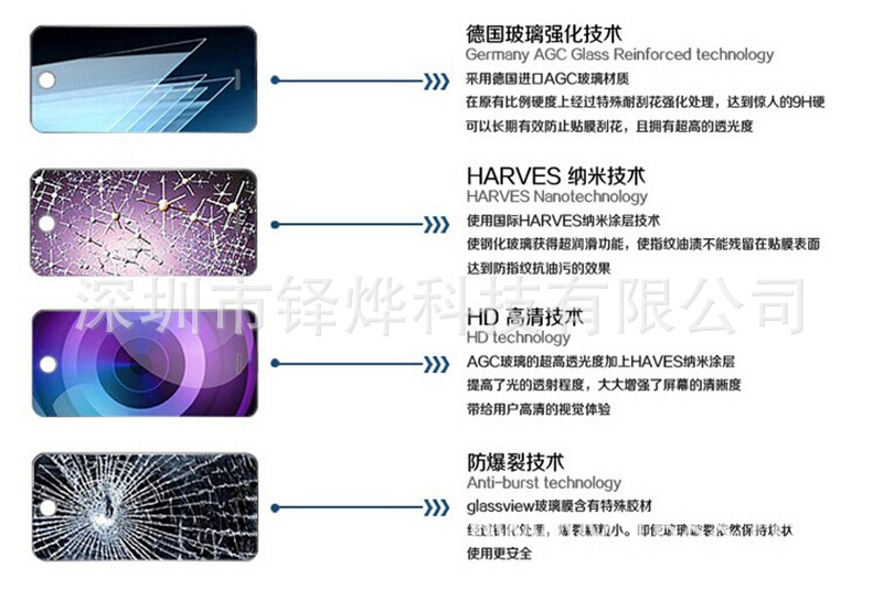 鋼化玻璃膜技術