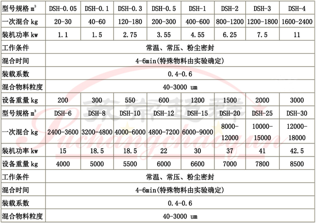 6DSH双螺旋锥形混合机001