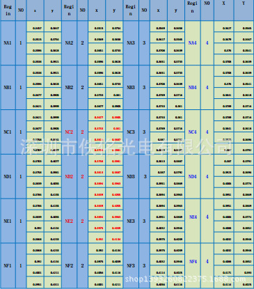 2835中性白