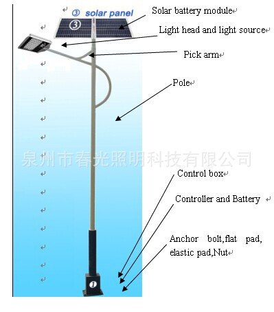 太陽能路燈安裝示意圖（英文）