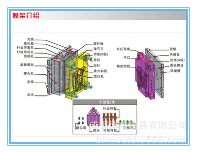 成都注塑塑胶模具开模定制生产加工厂家|ru