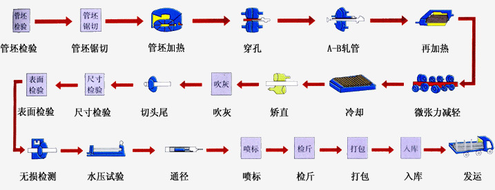 1-12030ZH550234