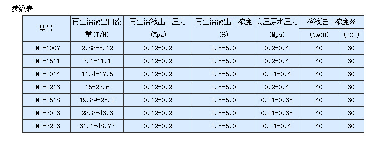 酸碱喷射器_喷射器 真空喷射器 酸碱 玻璃钢酸