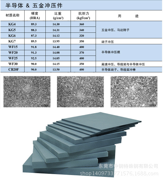 鎢鋼牌號以及用途