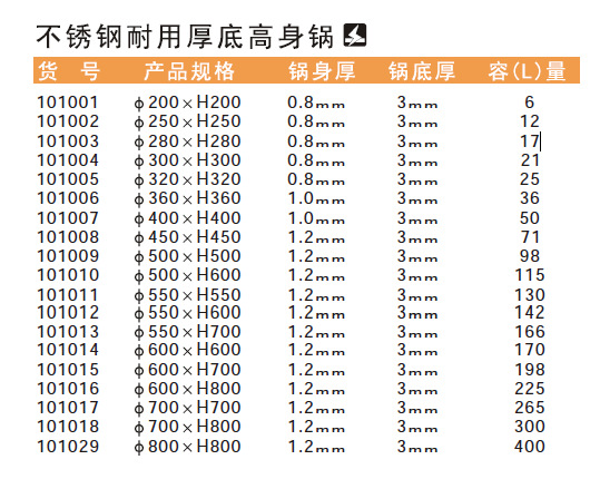 101001不銹鋼耐用厚底高身鍋 規格