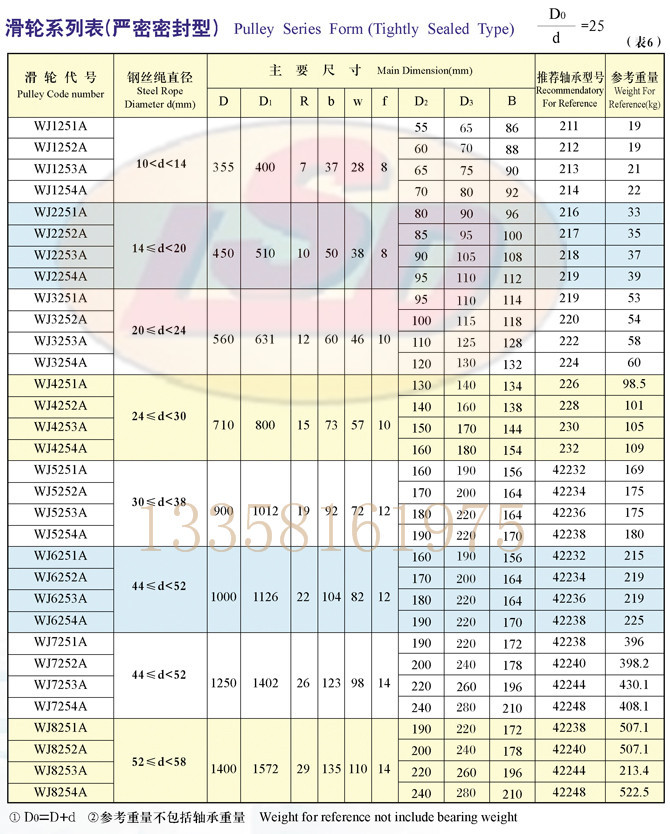 严密密封型25