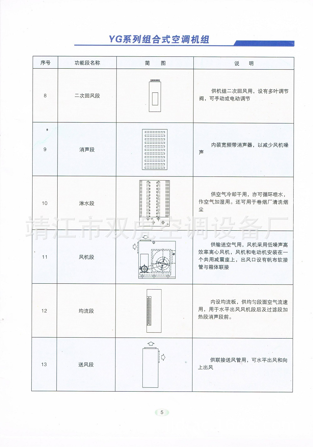 組合式空調5 - 副本