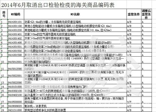 15 июня 2014 года регулярный агент по инспекции товарных инспекций продуктов для экспортных товаров безопасен и эффективен