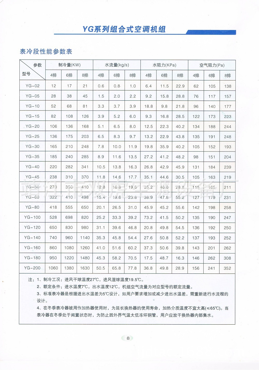 組合式空調8 - 副本