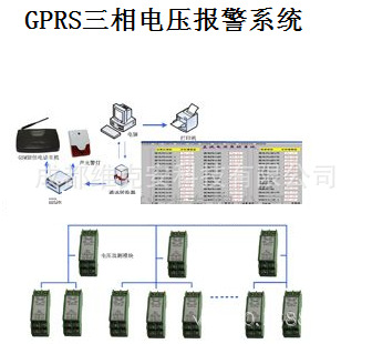 GPRS三相电压报警系统-三相电压监控系统-电脑三相电压监控软件