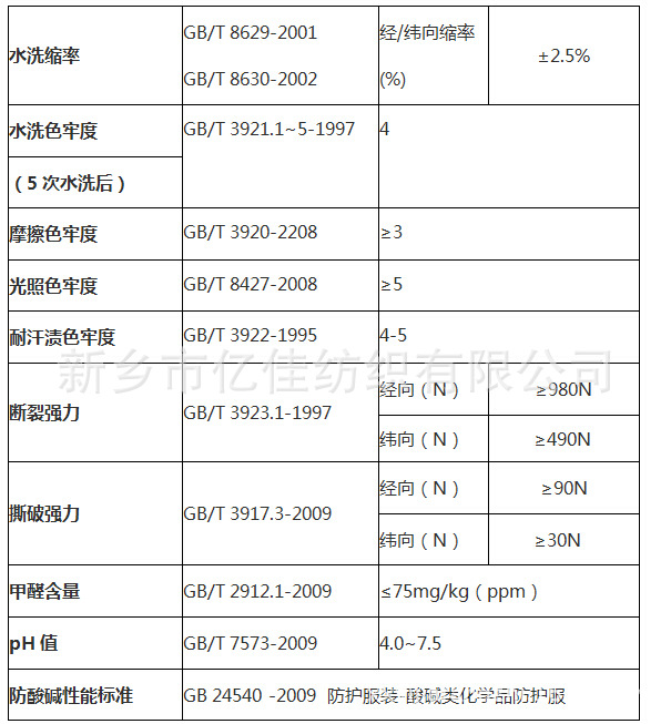 防酸碱理化性能