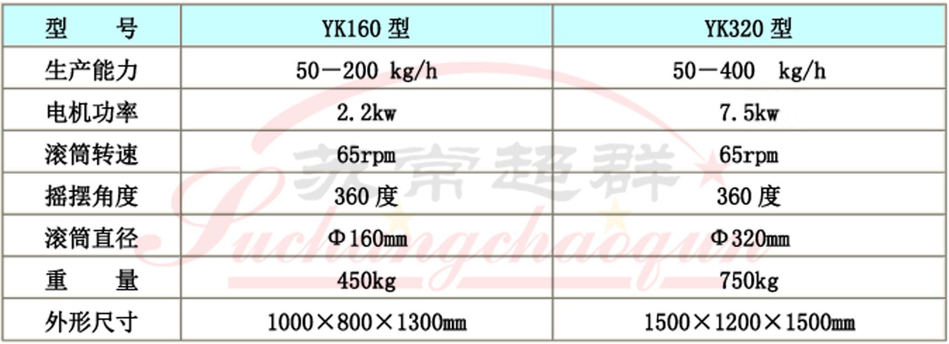 2YK摇摆颗粒机001