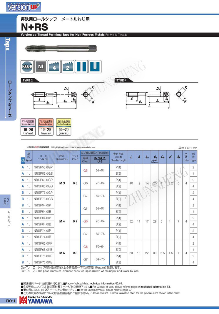 N+RS升級版擠壓絲攻