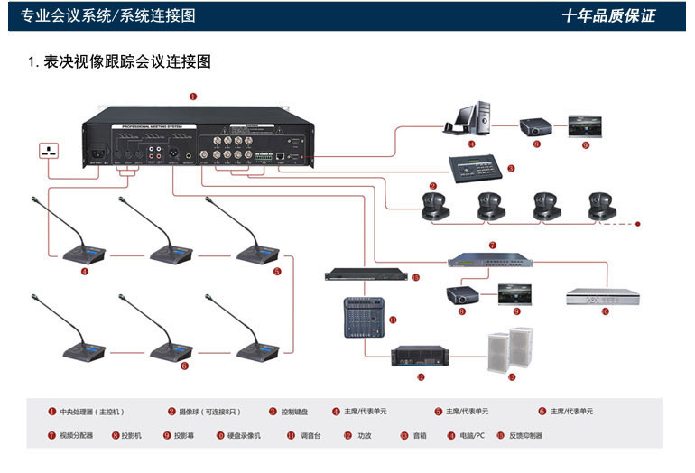 51系统连接图