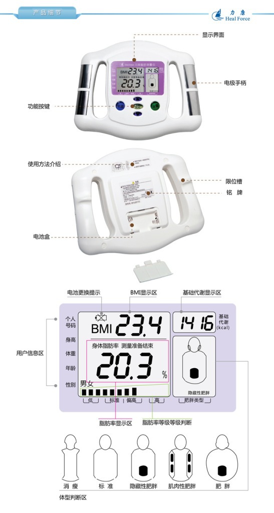 力康120脂肪機內描述 (4)