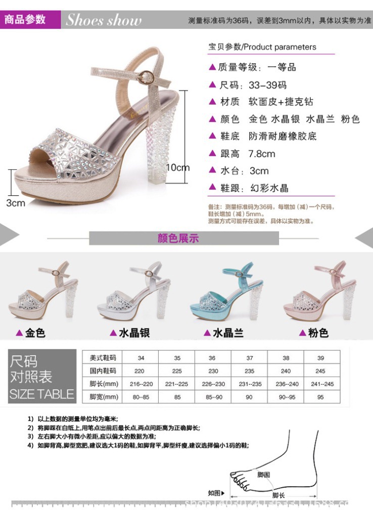 商品參數