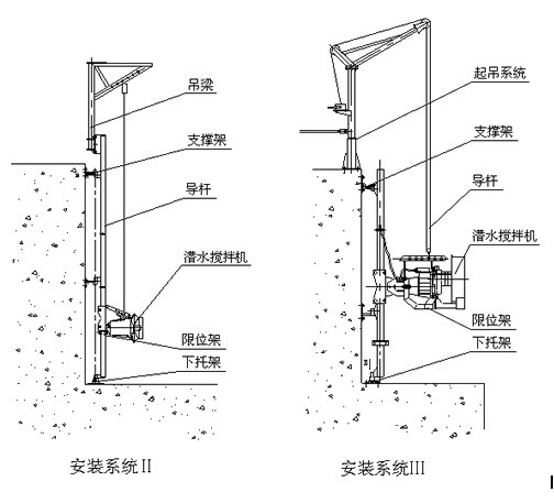 污水调节池铸铁潜水搅拌机主机QJB4/6-320/3-980；QJB不锈钢潜水搅拌机技术描述及安装CAD示意图 碳钢潜水搅拌机图片,碳钢潜水搅拌机销售,碳钢潜水搅拌机安装现场,碳钢潜水搅拌机价格表,碳钢潜水搅拌机厂家直销