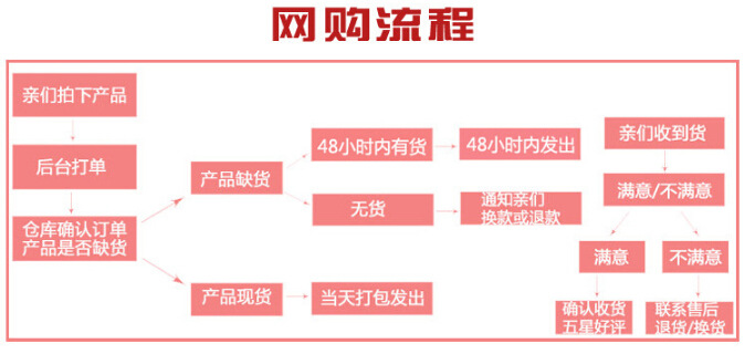 QQ截图20140621152514