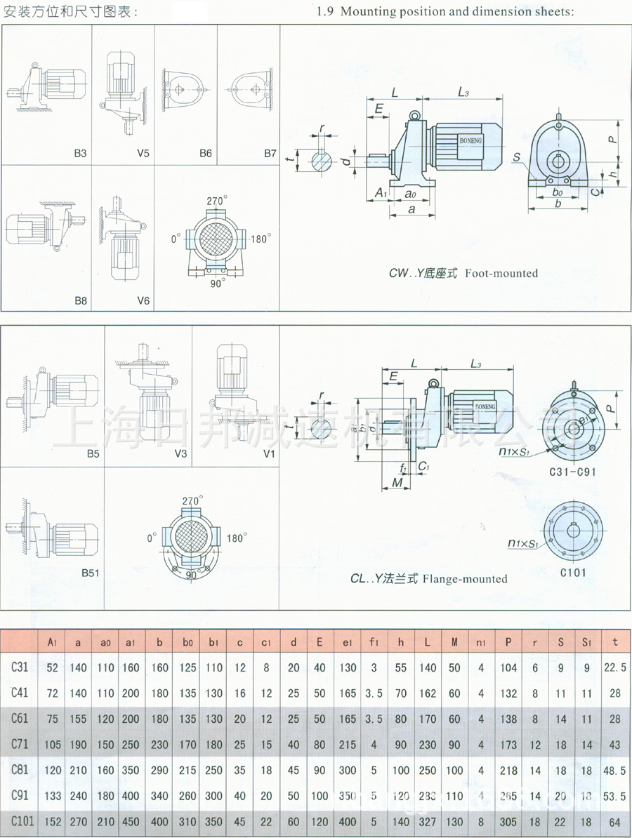 C減速機尺寸