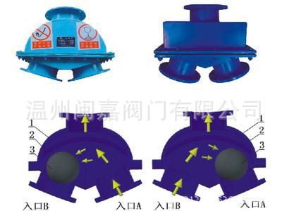 衬胶球型换向止回阀厂家