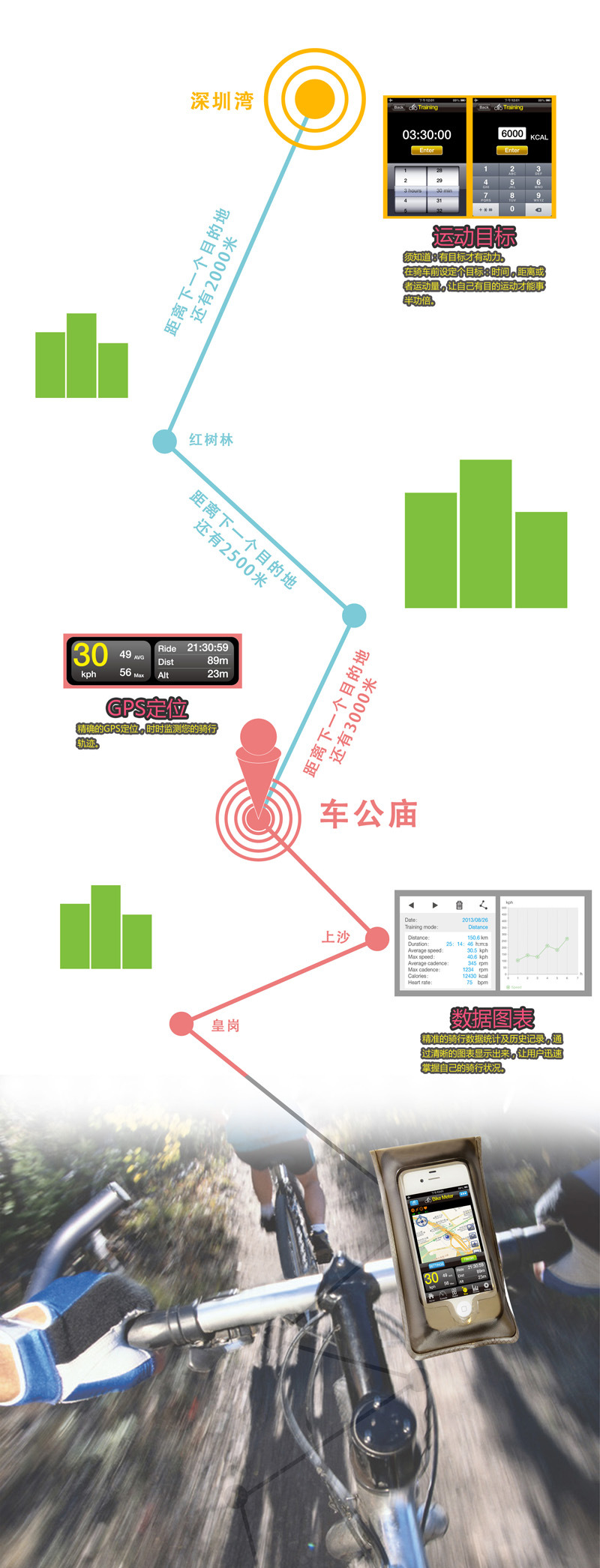 Tableau de bord vélo ELAH - Ref 2418410 Image 36