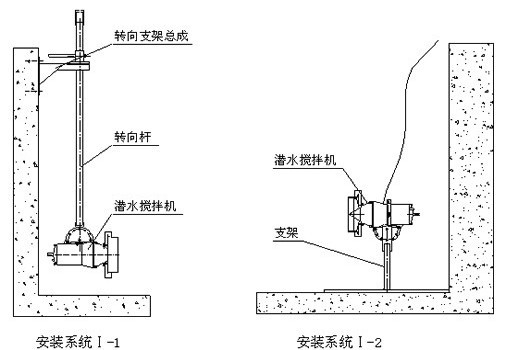 污水调节池铸铁潜水搅拌机主机QJB4/6-320/3-980；QJB不锈钢潜水搅拌机技术描述及安装CAD示意图 碳钢潜水搅拌机图片,碳钢潜水搅拌机销售,碳钢潜水搅拌机安装现场,碳钢潜水搅拌机价格表,碳钢潜水搅拌机厂家直销