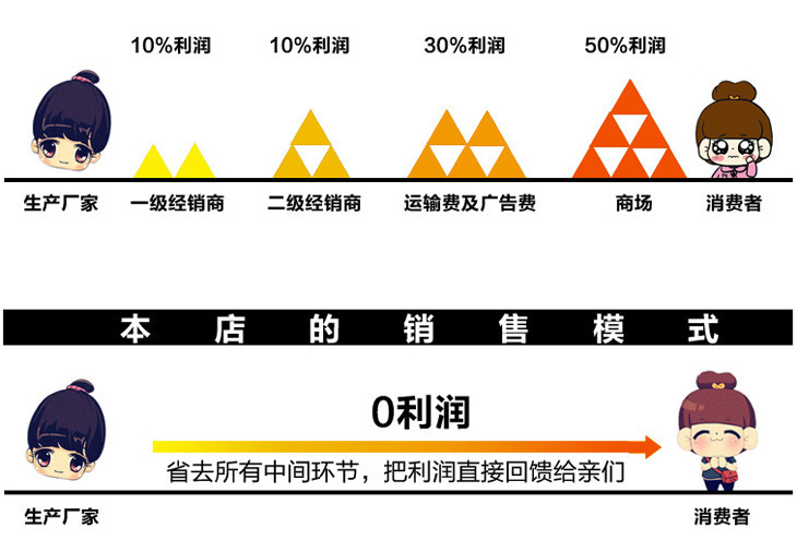 热销厂家直销双层亮片刀叶太阳花 七彩 闪光太阳花风车详情12