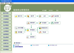 Программное обеспечение для одежды AOQI подлинное USB -шифрование магазин одежды магазин кассир магазин кассир супермаркет кассир кассир