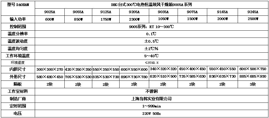 300台式技术参数：