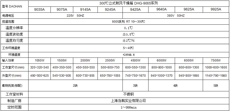 300立式技术参数：