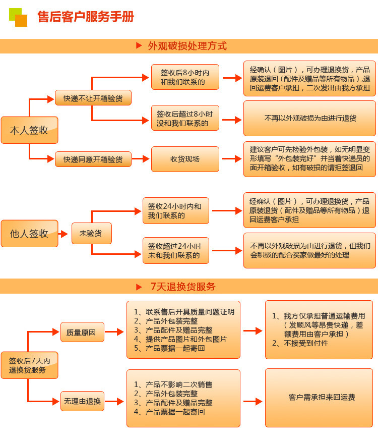 售後服務手冊