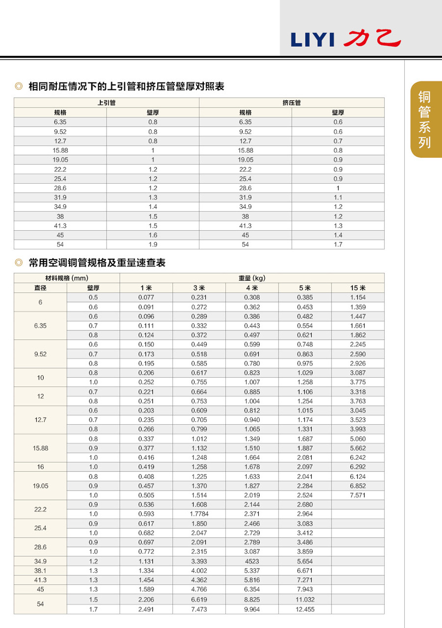 铜管统一1
