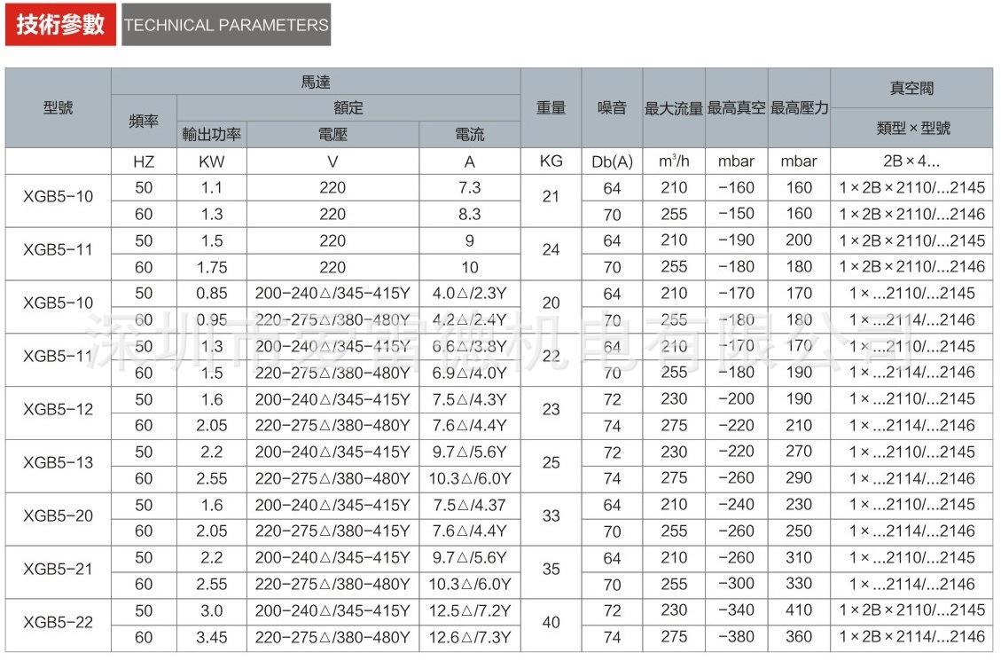 参数图XGB5-01