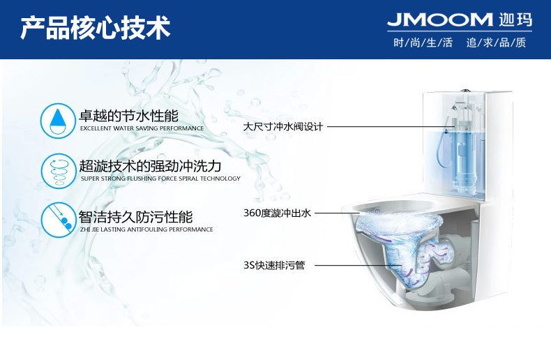 产品核心技术3