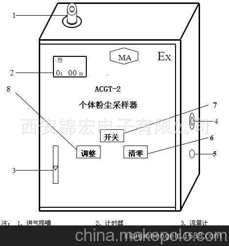 锦宏ACGT-2个体粉尘采样器