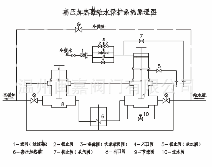 DN225高加出入口阀 高加出入口阀