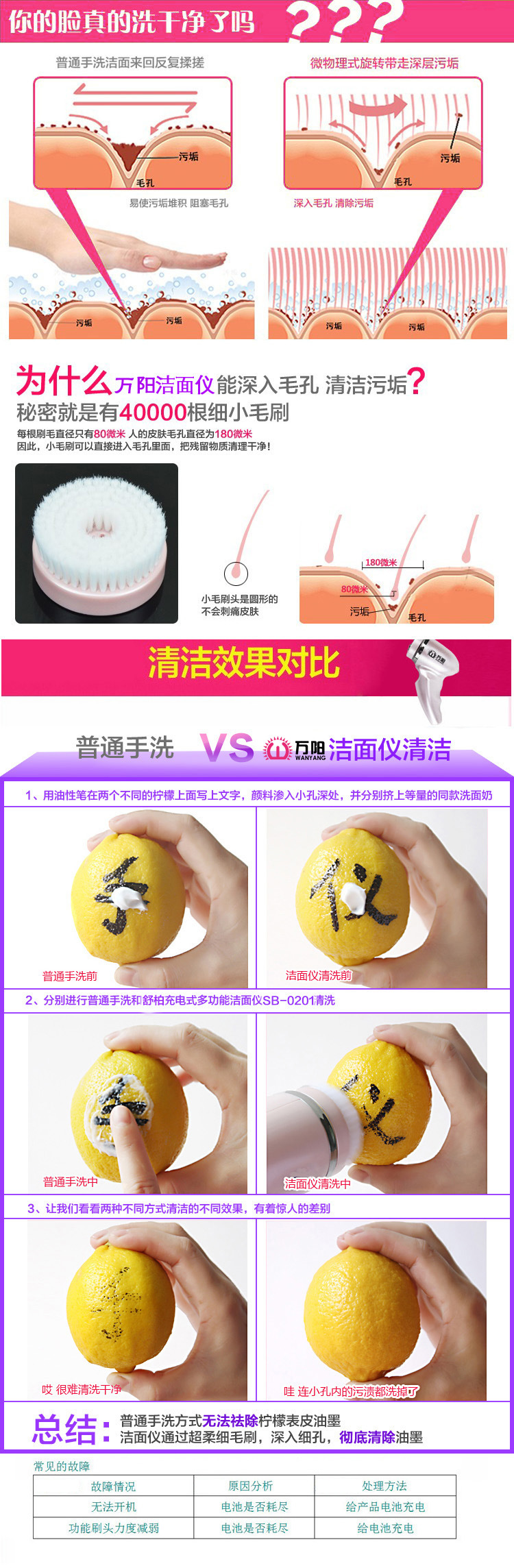 潔麵機 (3)