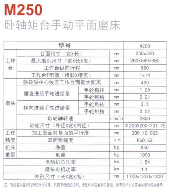 M250参数