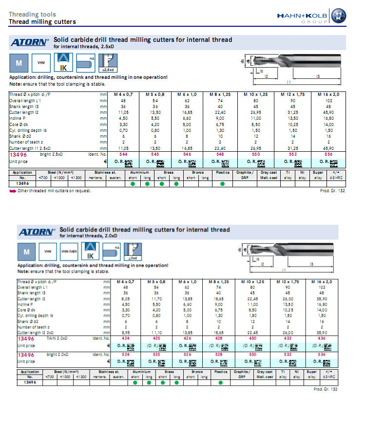 哈恩库博 VHM钻孔内螺纹铣刀 螺纹铣刀刀片 螺纹铣刀柄