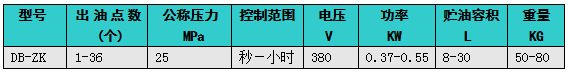 技术参数