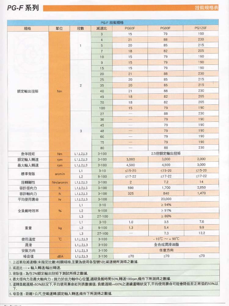 VGM PG參數