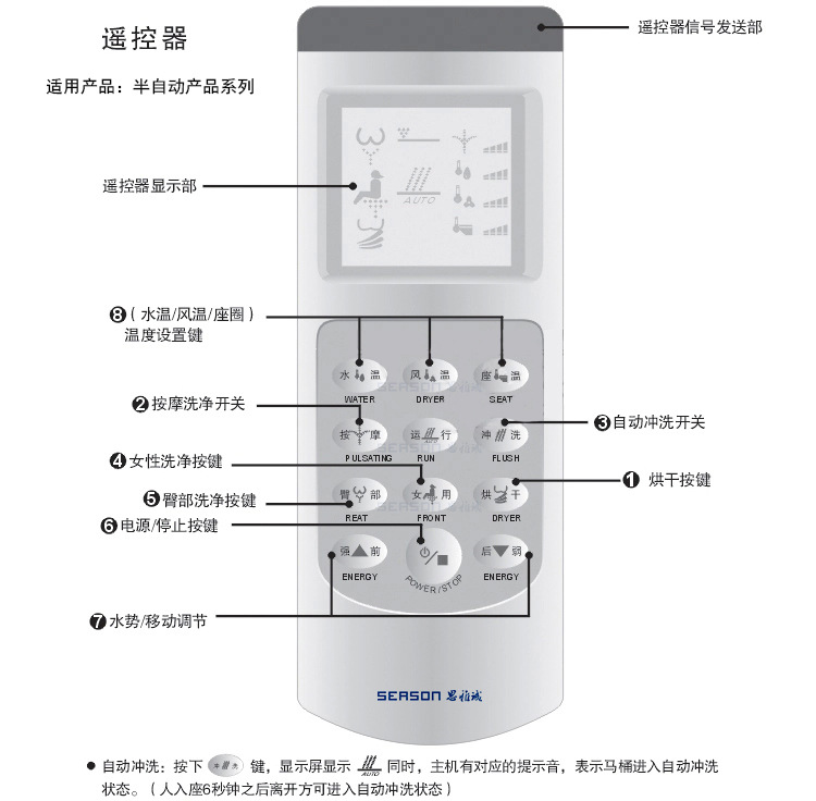 一體智能自動加熱馬桶坐便器 紅外遙控感應沖水 臀部清洗自動除臭