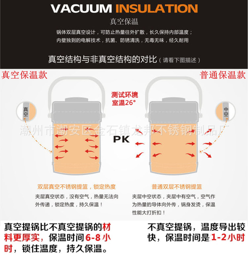 真空提锅与普通保温的对比